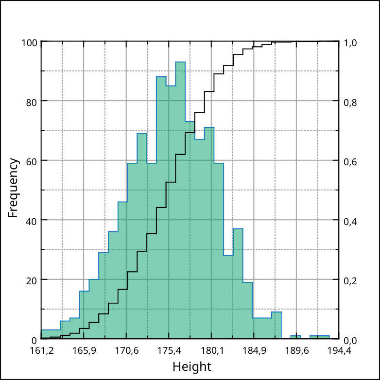 Bars Distribution