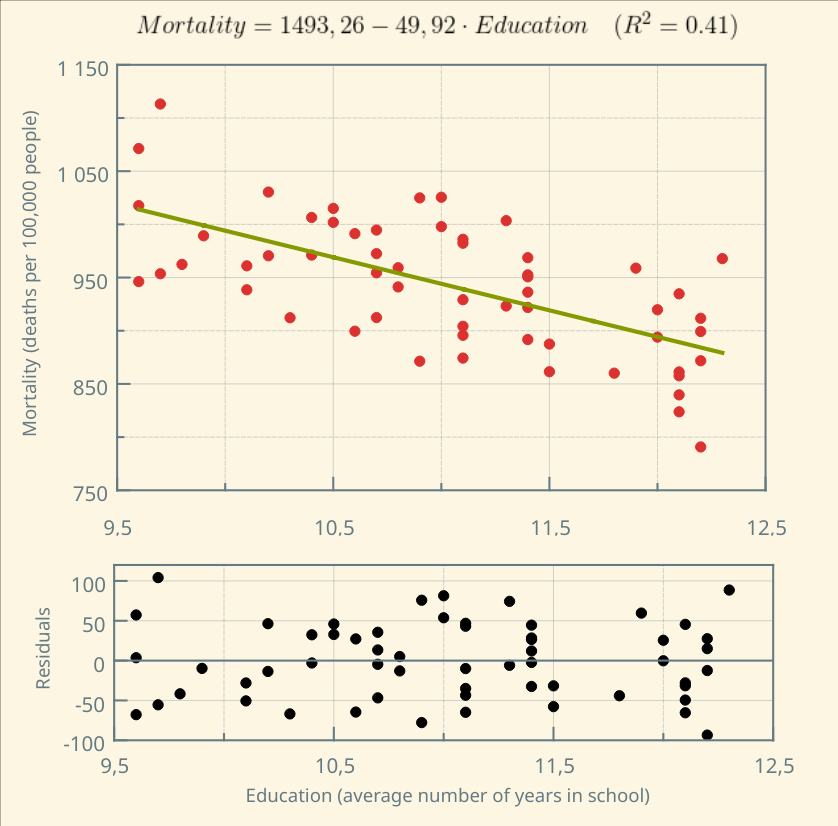 Points Deviation