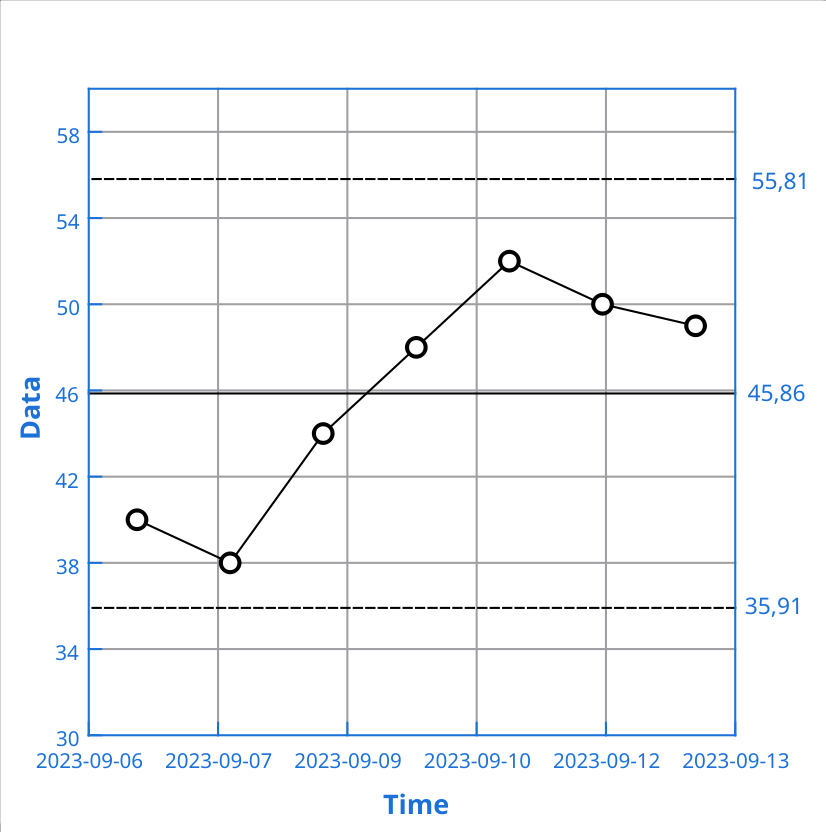 Points Time Series