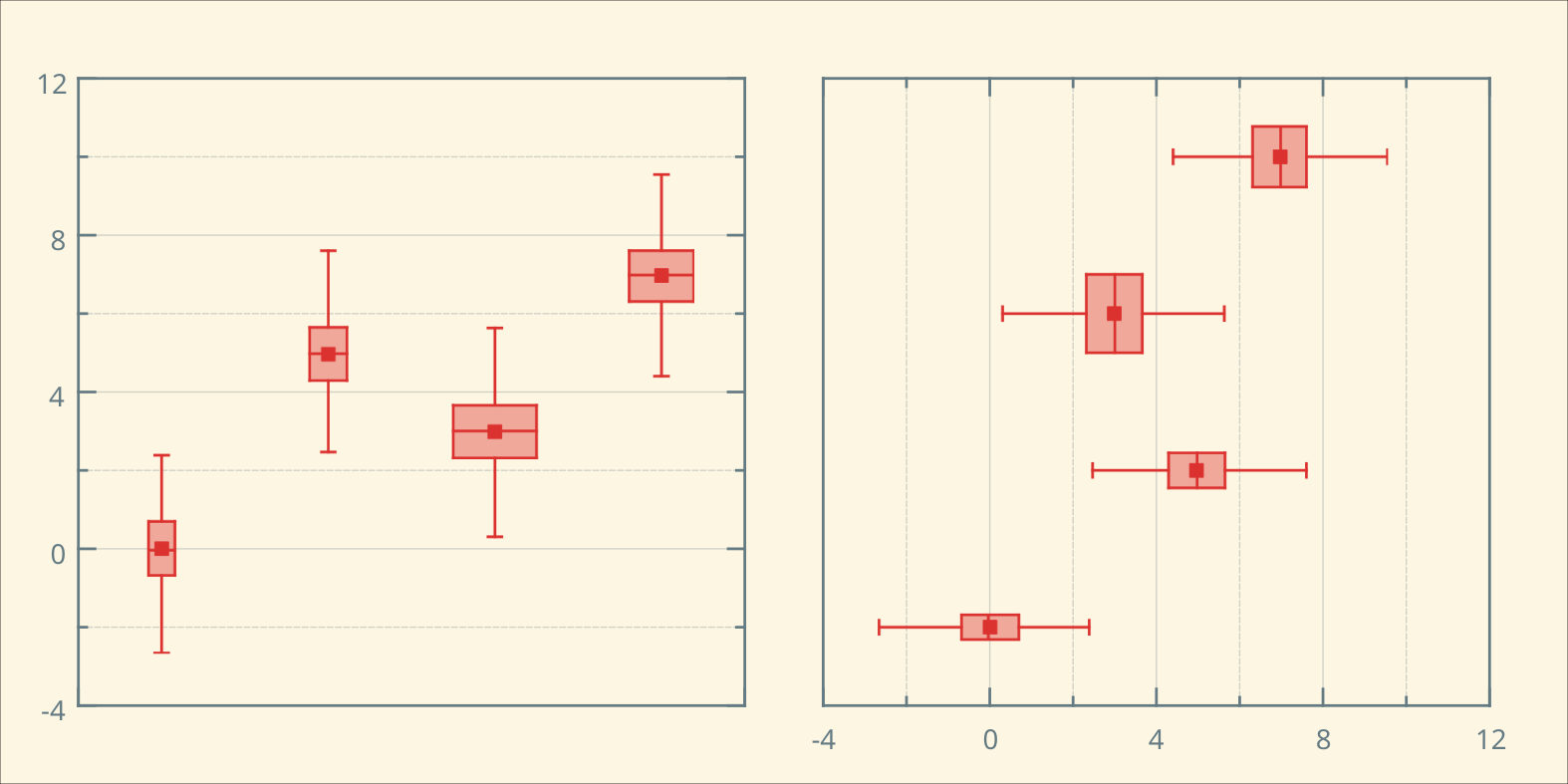Different orientation with variable box size