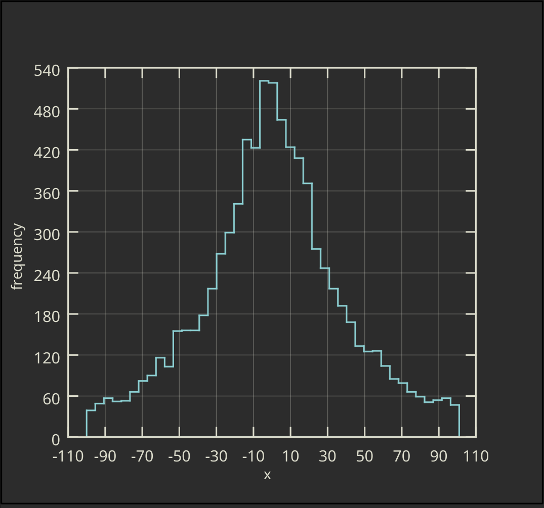 Horizontal Ordinary Histogram without Filling