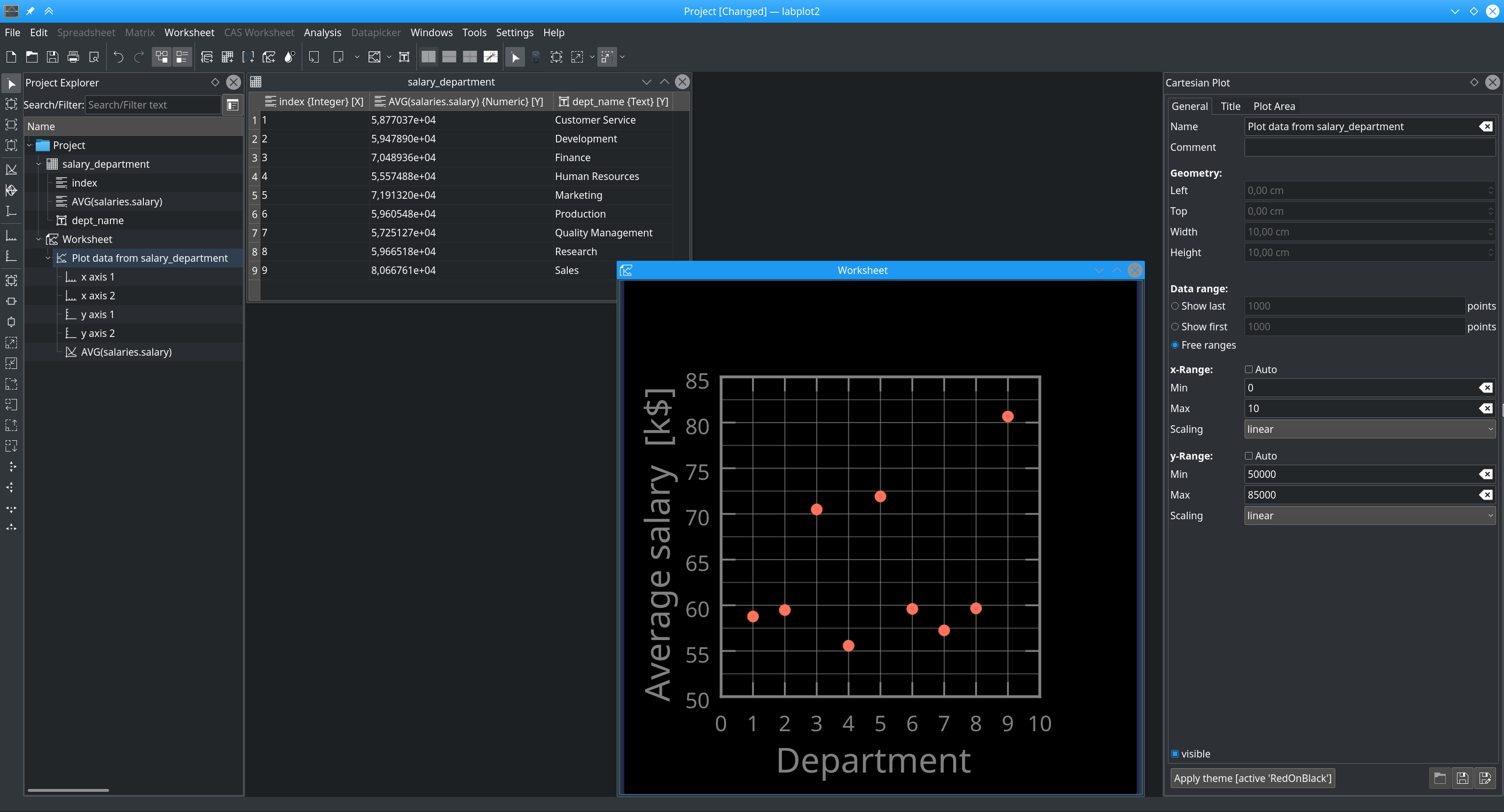 salary-department plot