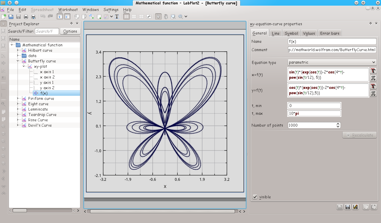 curve defined by a mathematical equation