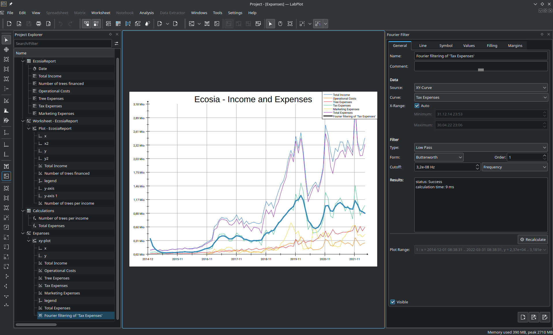 Fourier filter for datetime data