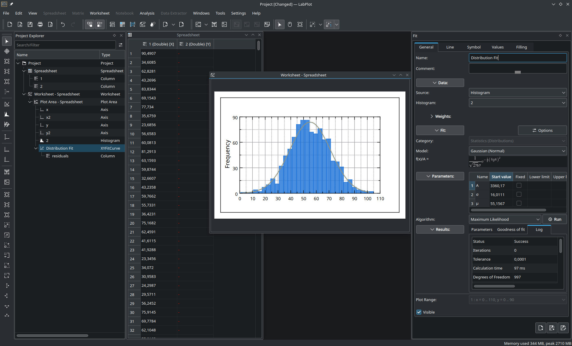 Histogram fit using maximum likelihood method