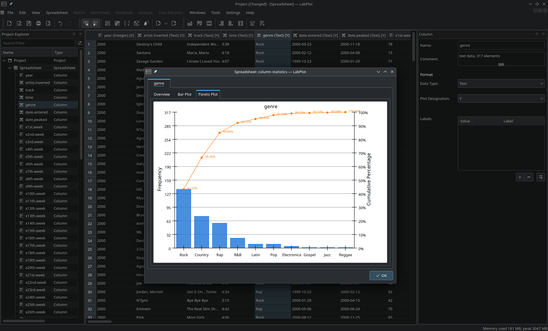 Column Statistics for text columns - Pareto Plot