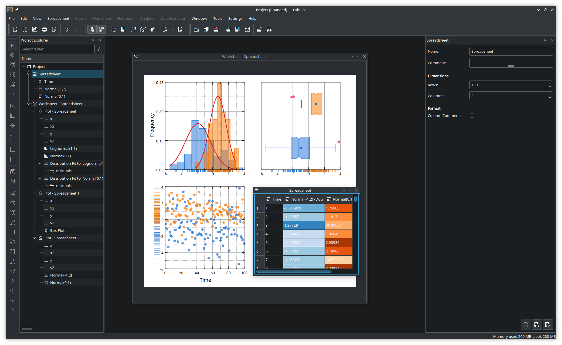 Rug plots for box plots and histograms