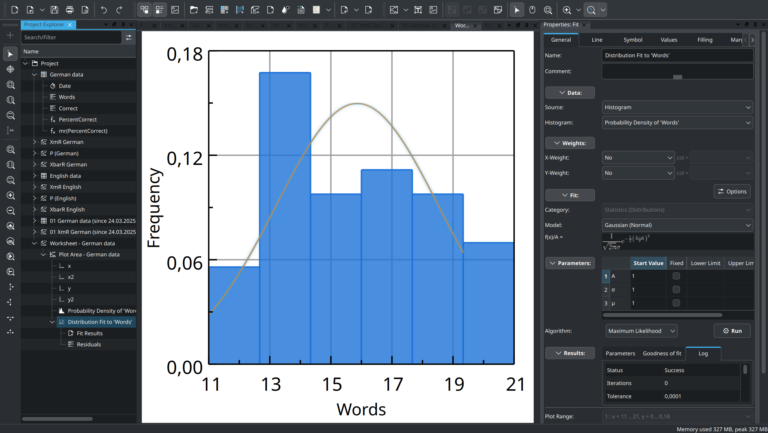 Fit Distribution Plot