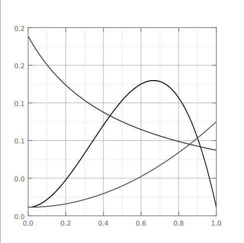 Black on White theme