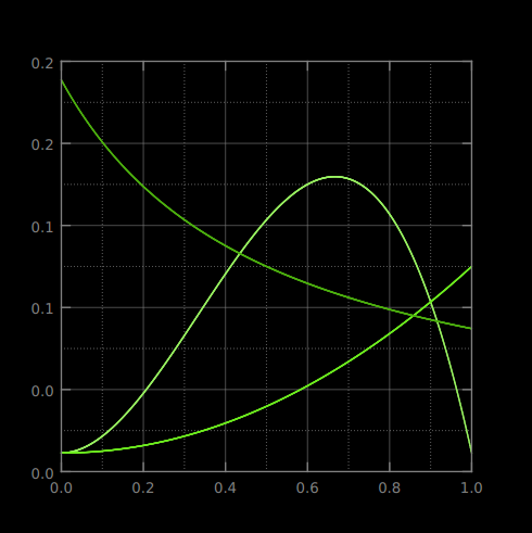 Green on Black theme