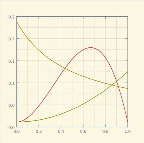 Solarized Light theme