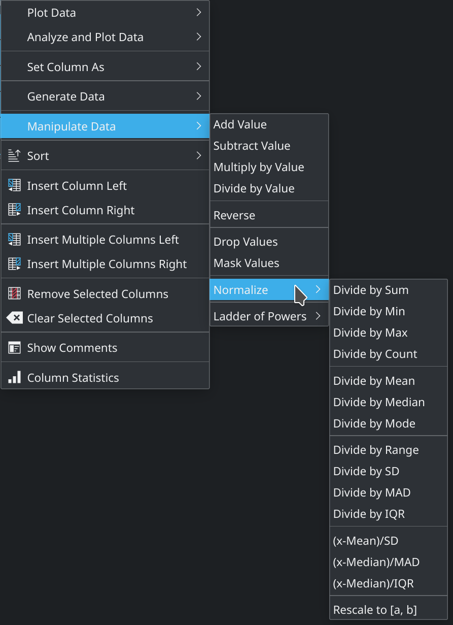 New normalization methods