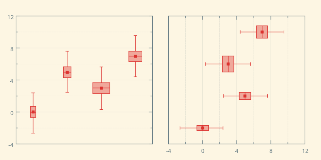 Box plot orientation and variable width