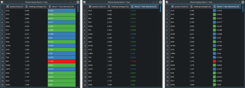 Heatmap formatting