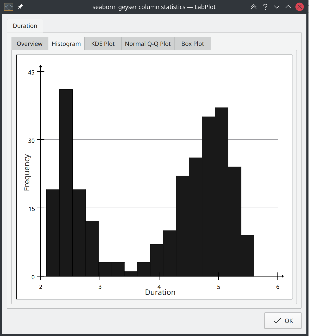 Histogram