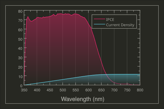 Two curves, single range