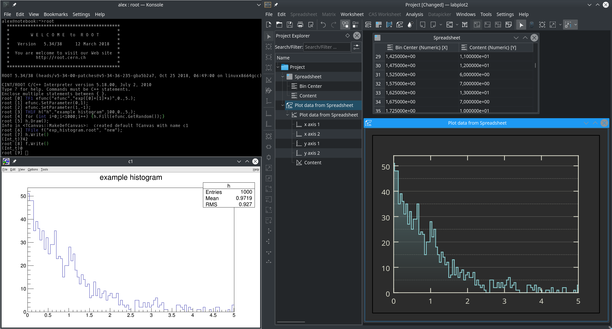 ROOT Histogram