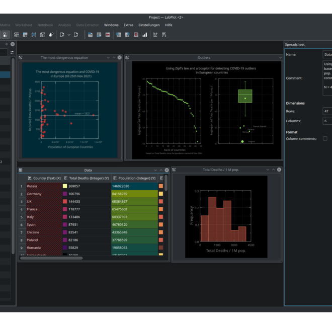 Example showing some basic statistical analysis of the data