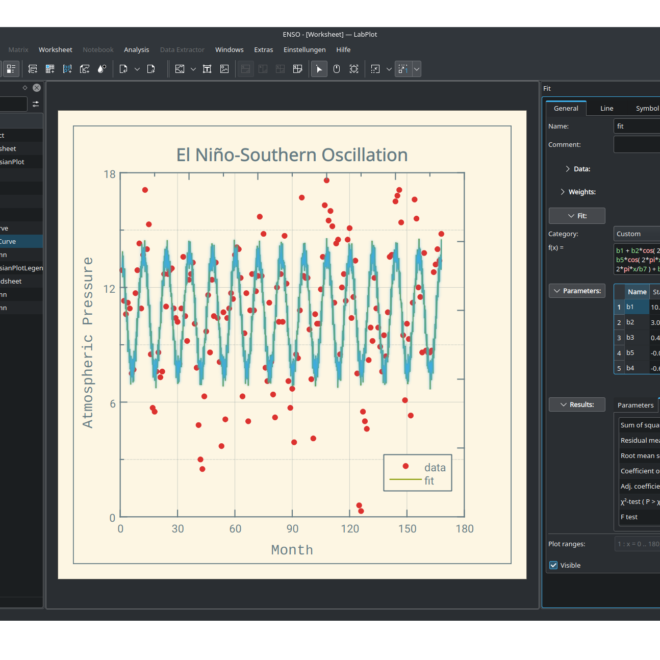 Example session showing a fit to the experimental data