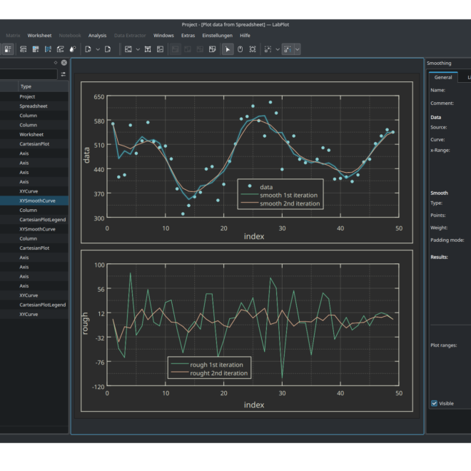 Example session showing a smooth of the experimental data performed in two iterations