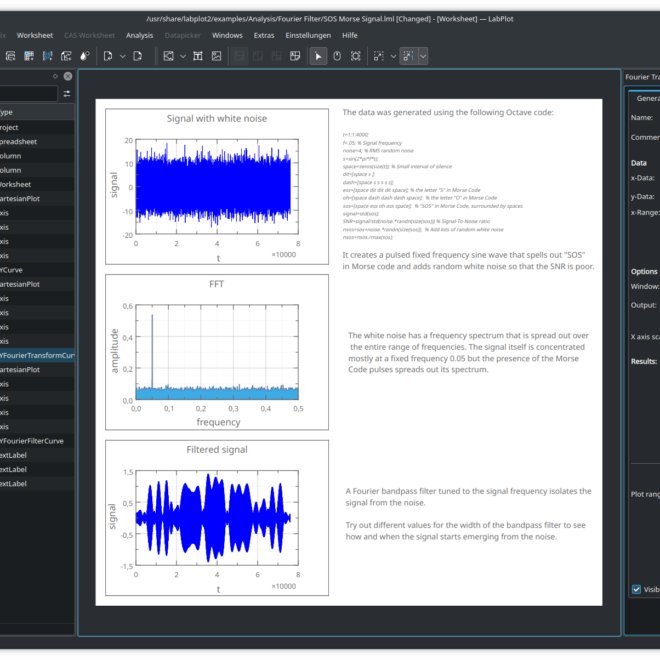 FFT applied to determine the carrier frequency, Fourier-Filter applied to extract the signal